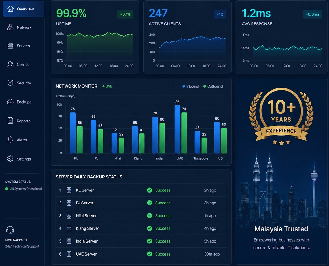 TechWare IT Dashboard
